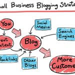 Make a Blog